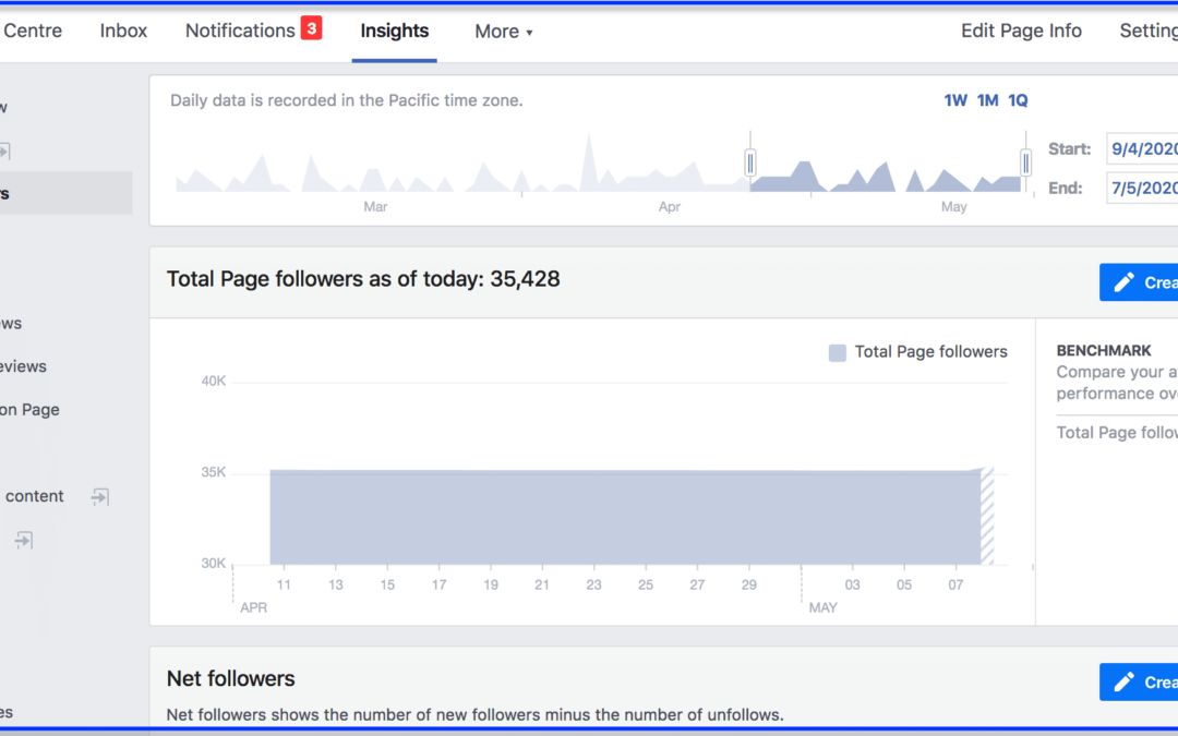 Facebook_audience_analysis